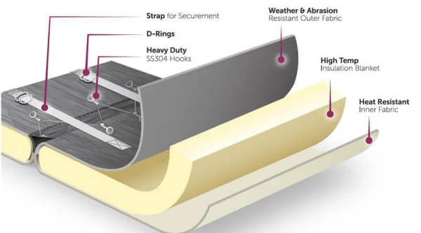 Removable Insulation Blanket Removable Insulation Blanket